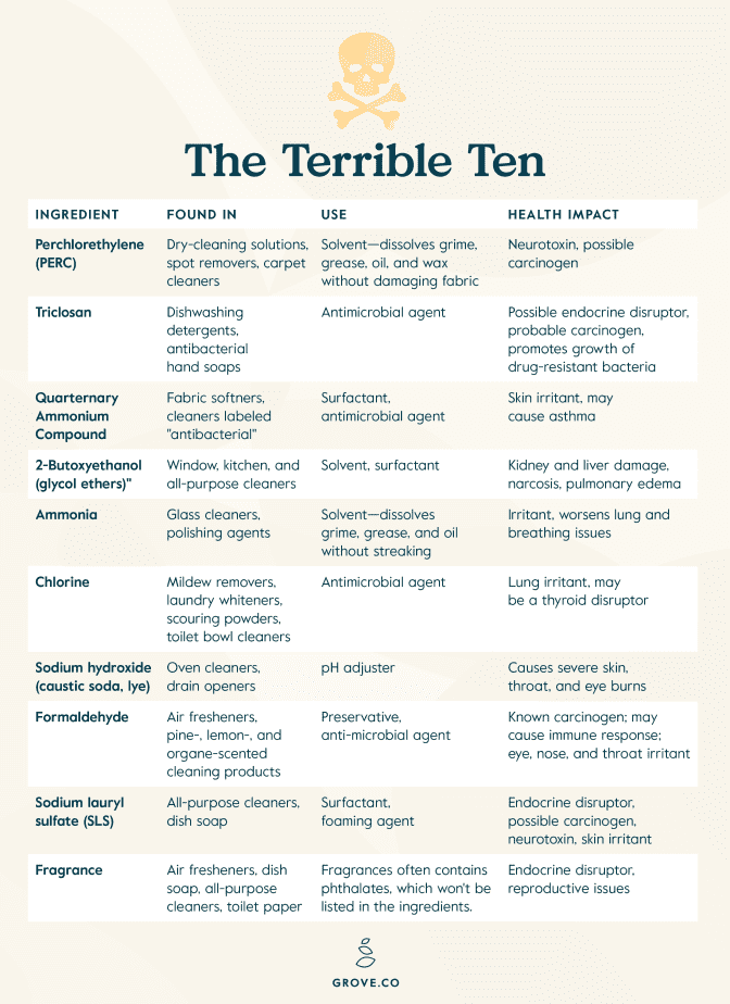 Terrible Ten Infographic
