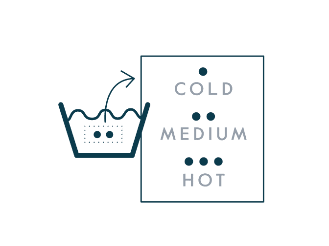 Wash temperatures illustration